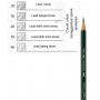 Pencil Graphite Castell 9000 4H